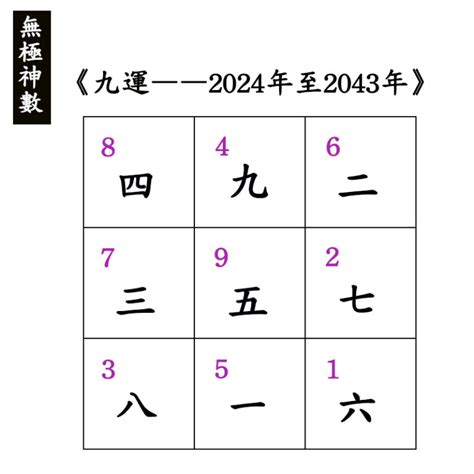 9運方位|九運（2024